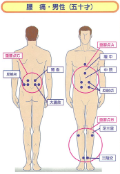 サーモグラフィ：50歳男性